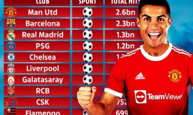 Cristiano Ronaldo yafashije Manchester United kugarika amakipe yose akomeye ku isi