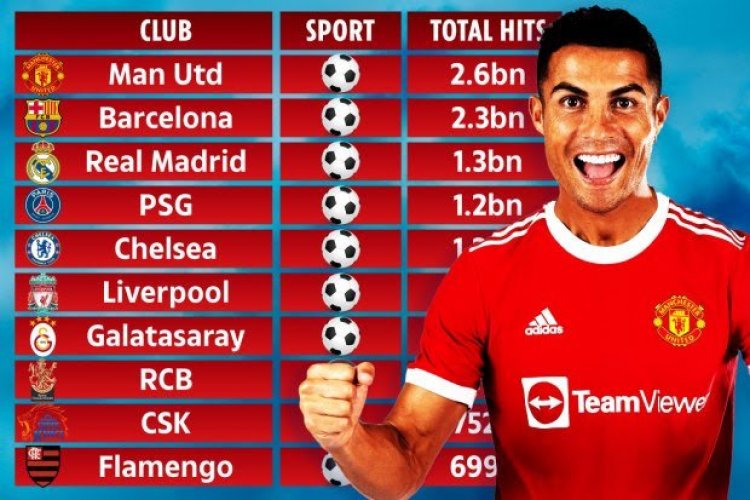 Cristiano Ronaldo yafashije Manchester United kugarika amakipe yose akomeye ku isi