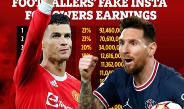 Miliyoni zirenga 92 zikurikira Cristiano kuri Instagram ni konte mpimbano, abakinnyi 10 bakurikirwa na konte mpimbano nyinshi