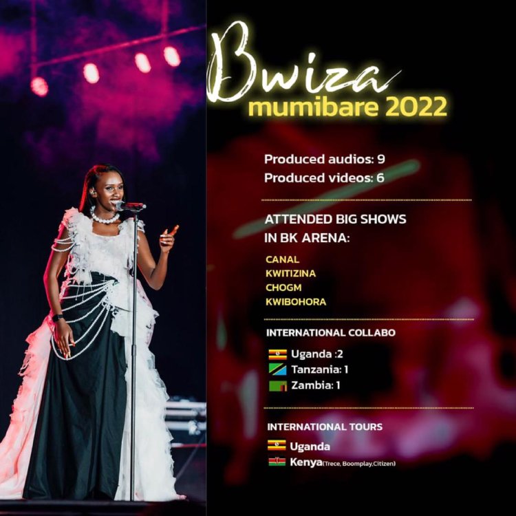 Umwaka umwe! Bwiza mu mibare